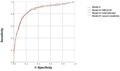 MELD-XI Score Is Associated With Short-Term Adverse Events in Patients With Heart Failure With Preserved Ejection